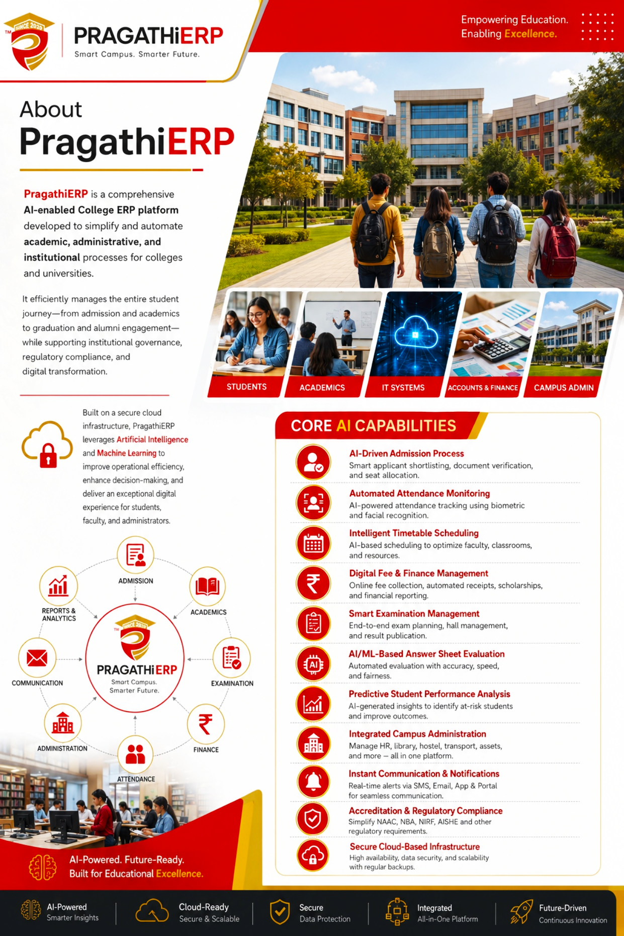 About Pragathi ERP