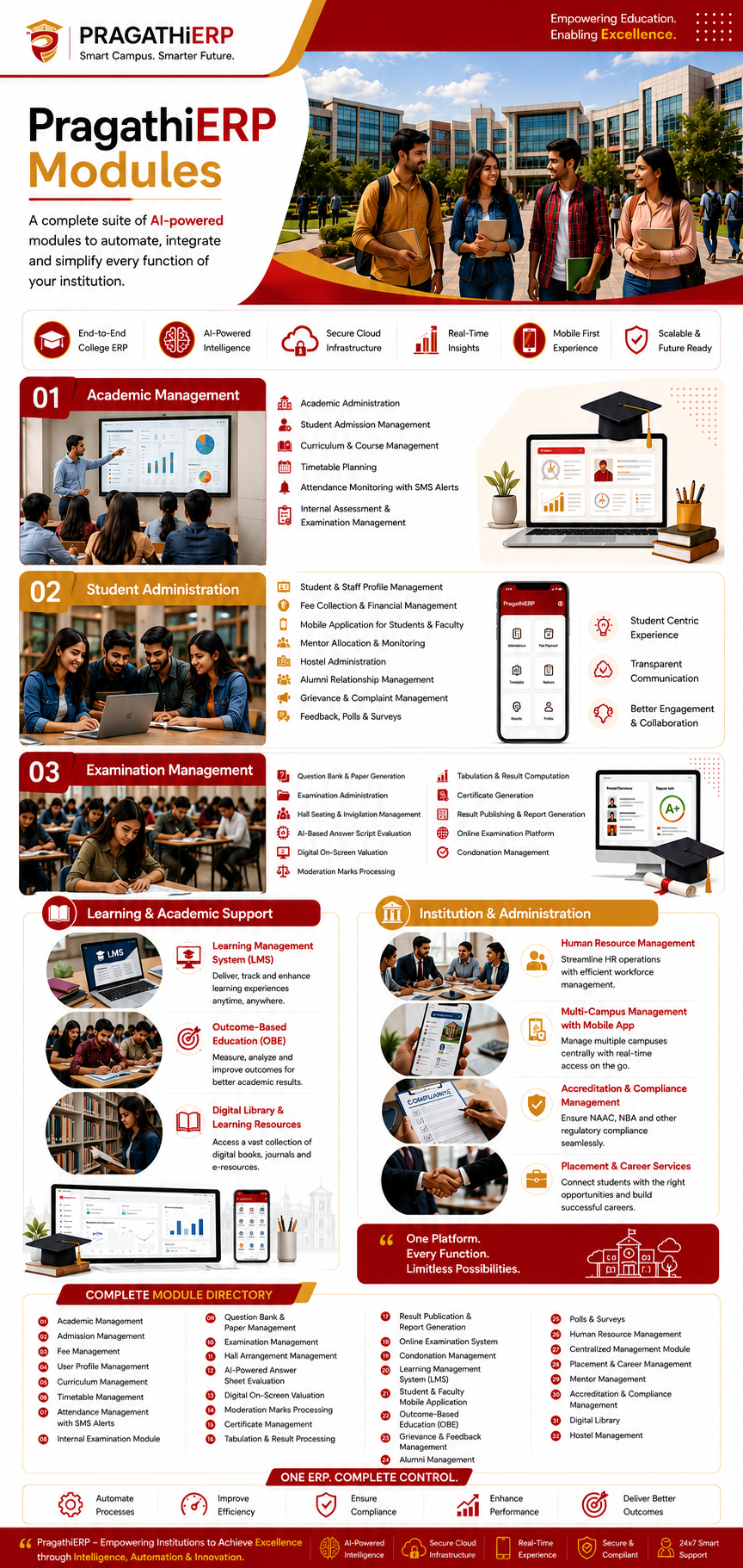 Pragathi ERP Modules