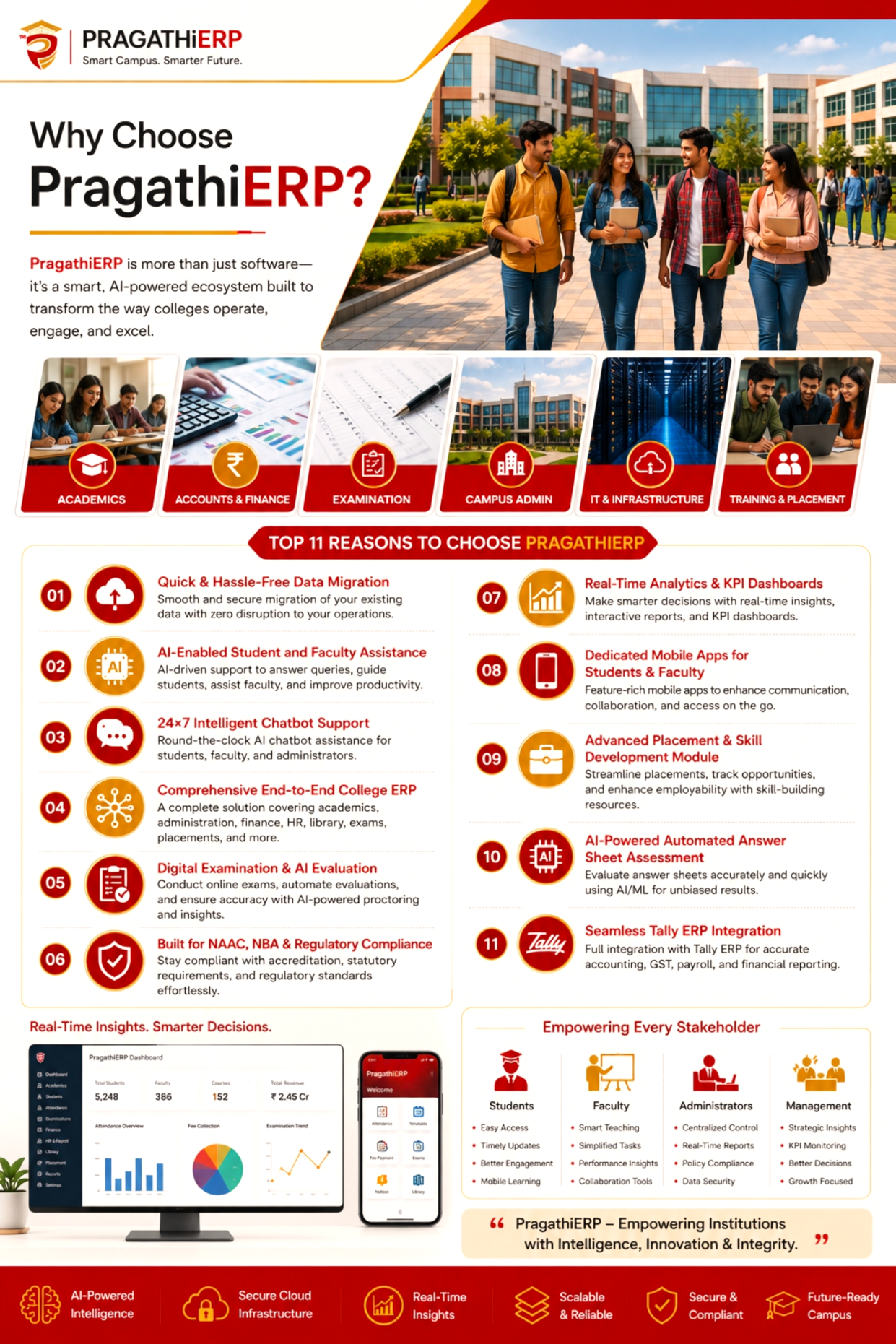 Why Choose Pragathi ERP